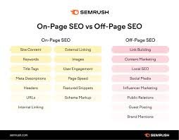 The Ultimate Guide to On-page SEO and Its Factors